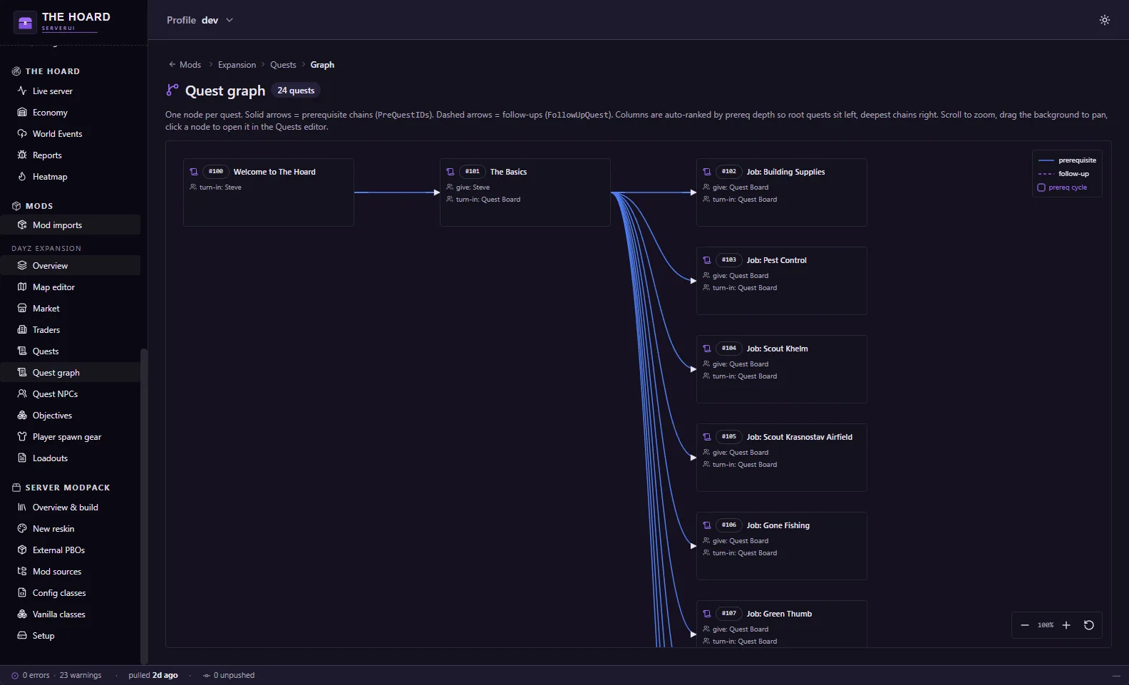 Quest graph showing quests as nodes connected by prerequisite arrows